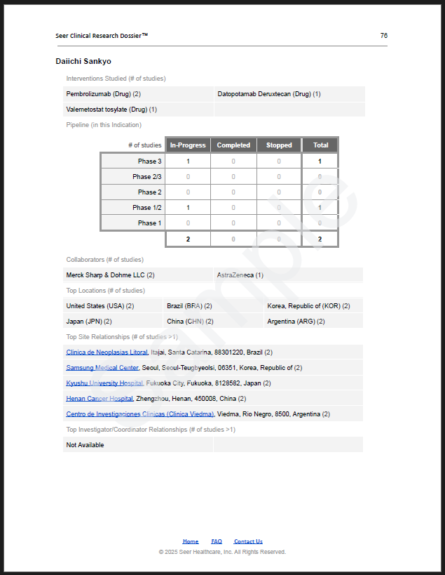 Sponsor Profiles — competitive sponsor intelligence and analysis