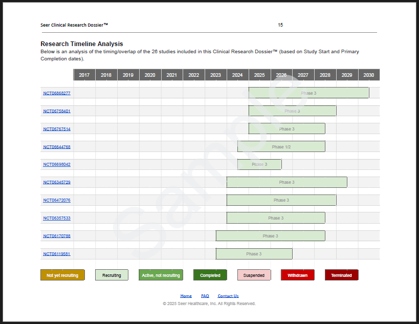 Research Timeline Analysis — enrollment timelines and competitive milestones
