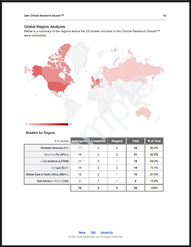 Data Breakdowns — regional and geographic study distribution analysis