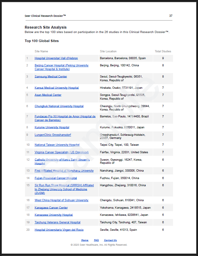 Site Intelligence — top-performing clinical trial sites worldwide